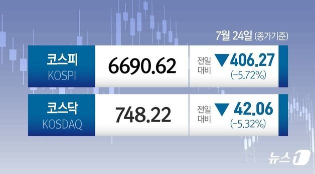 [오늘의 증시] 7월 24일 코스피 코스닥