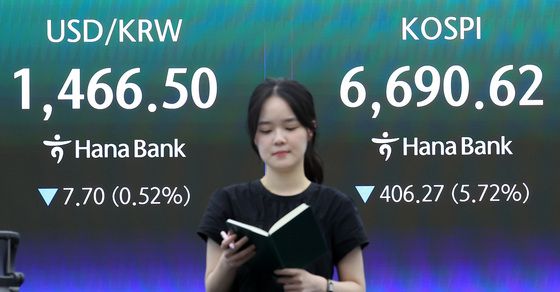 코스피 5%대 급락해 6700선 붕괴