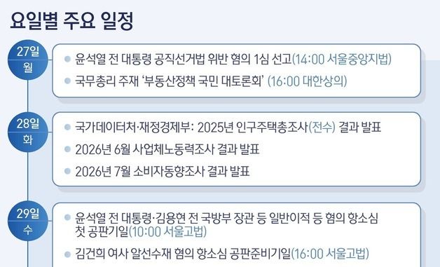 [그래픽] 요일별 주요일정(27~1일)