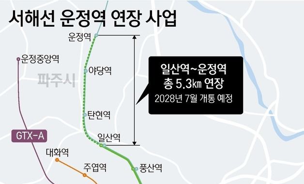 [그래픽] 서해선 운정역 연장 사업