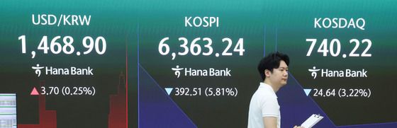 코스피, 5%대 급락에 매도사이드카…