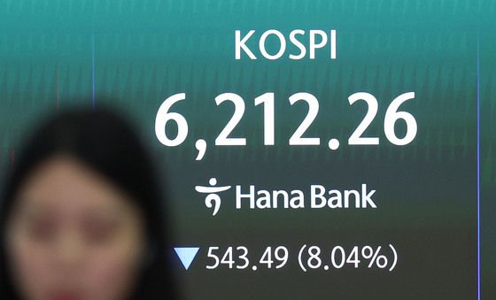 코스피, 사이드카 이어 서킷브레이커 발동…낙폭 8%대