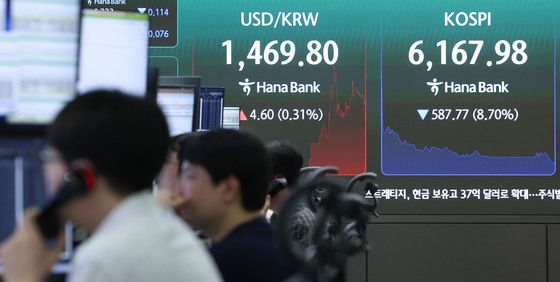 코스피, 사이드카 이어 서킷브레이커 발동…낙폭 8%대