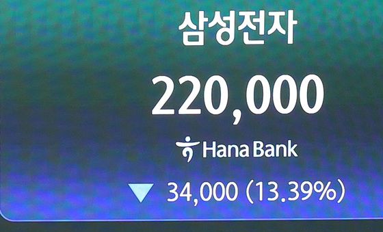 중국 반도체 충격에 삼전닉스 폭락