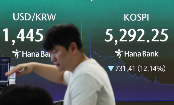 코스피 5300선 붕괴