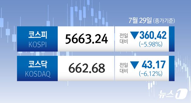 [오늘의 증시] 7월 29일 코스피 코스닥