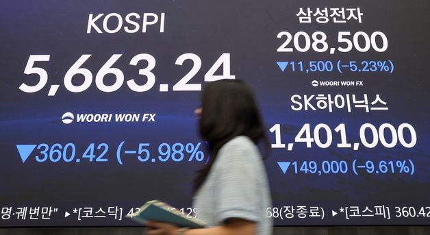 코스피, 이틀 연속 급락