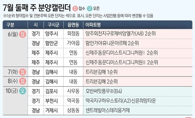[그래픽] 7월 둘째 주 분양캘린더