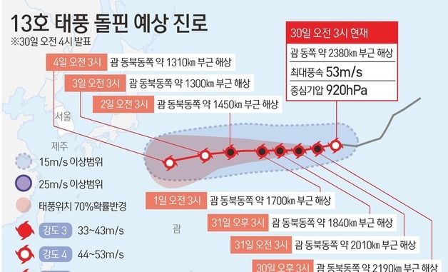 [그래픽] 13호 태풍 돌핀 예상 진로