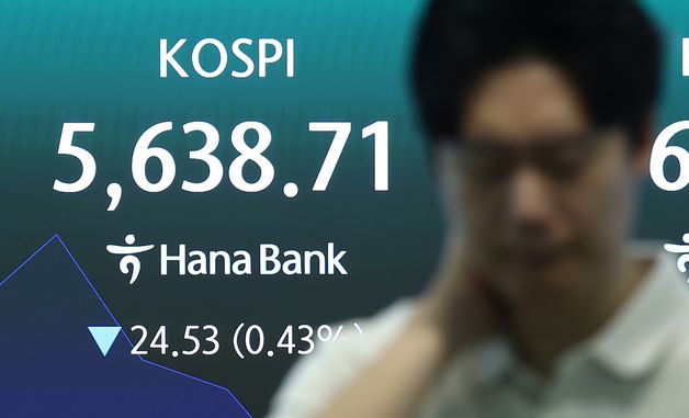 코스피, 상승 출발 후 하락 전환