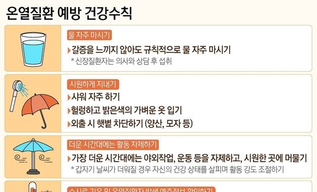 [그래픽] 온열질환 예방 건강수칙
