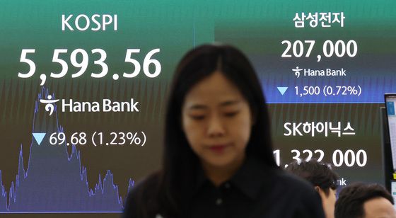 코스피, 5500선에 마감…'삼전·하이닉스도 하락'