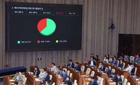 野 반대 속 통과되는 회기 결정의 건