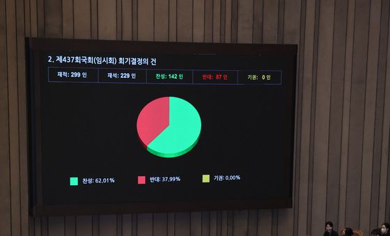 임시회 회기결정의 건 국회 본회의 통과