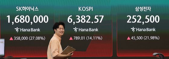 코스피, 개장 직후 14% 치솟아…단숨에 6300선 탈환
