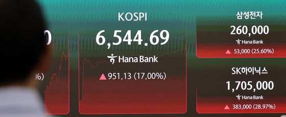 코스피, 장중 17% 폭등