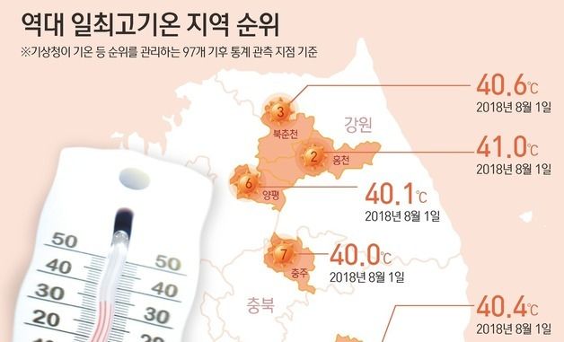 [그래픽] 역대 일최고기온 지역 순위
