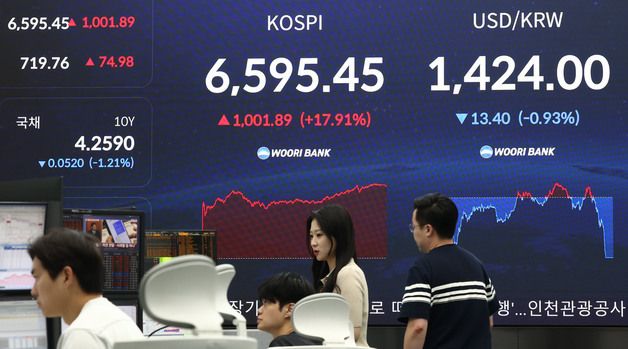 코스피, 역대 최대 상승 장마감