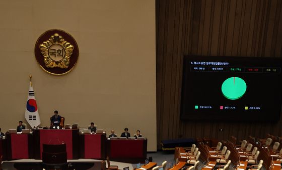 '보완수사권 폐지' 형소법 與주도 본회의 가결