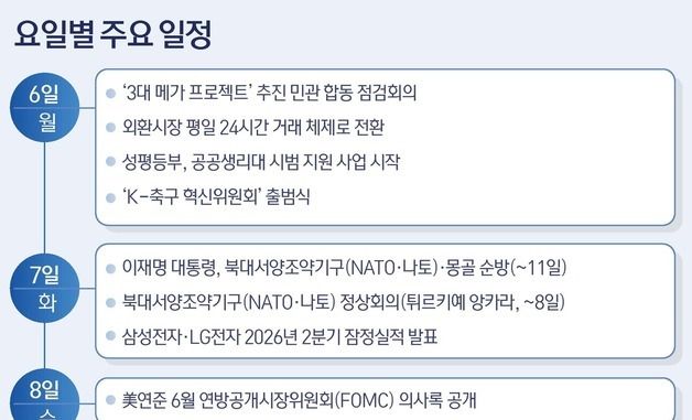 [그래픽] 요일별 주요 일정(6~10일)