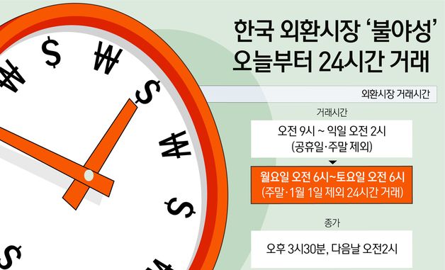 [오늘의 그래픽] 한국 외환시장 '불야성'…오늘부터 24시간 거래