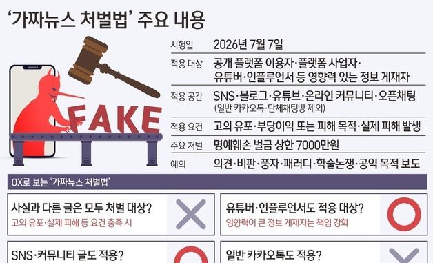 [그래픽] '가짜뉴스 처벌법' 주요 내용