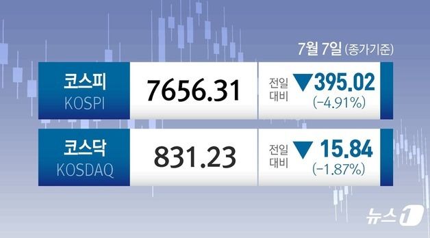 [오늘의 증시] 7월 7일 코스피 코스닥