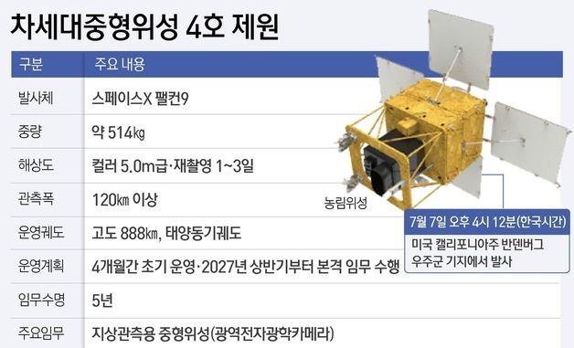 [그래픽]차세대중형위성 4호 제원