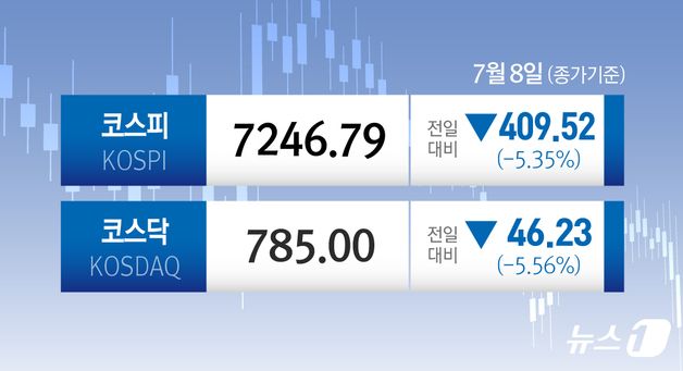 [오늘의 증시] 7월 8일 코스피 코스닥