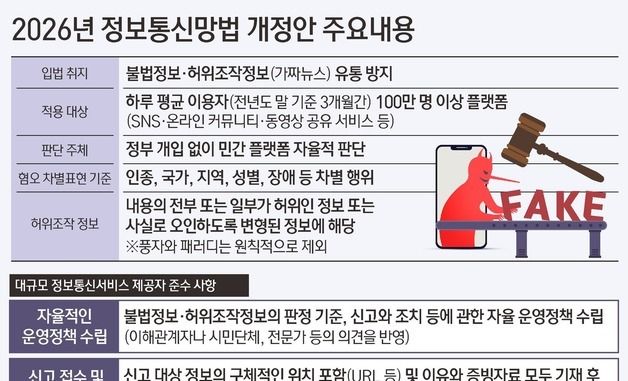 [그래픽] 2026년 정보통신망법 개정안 주요내용