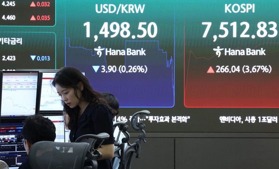 하락하는 원달러 환율