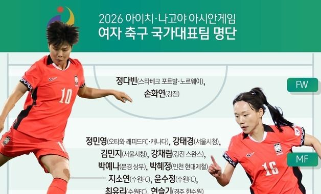[그래픽] 아이치·나고야 아시안게임 여자 축구 국가대표팀 명단