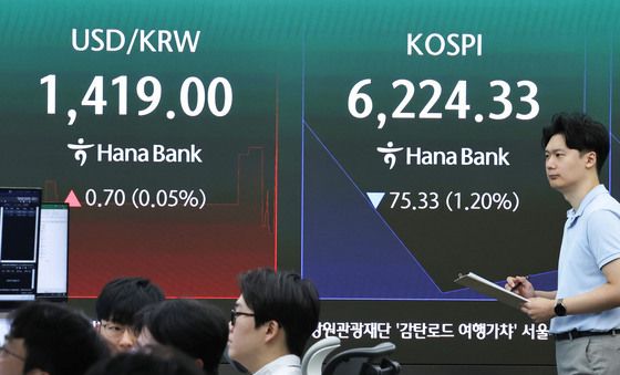 하락 출발하는 코스피