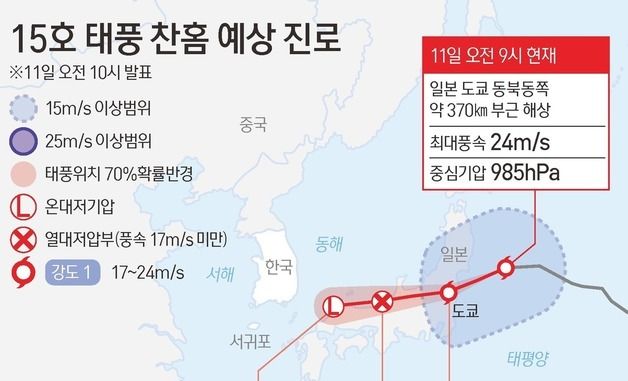 [그래픽] 15호 태풍 찬홈 예상 진로
