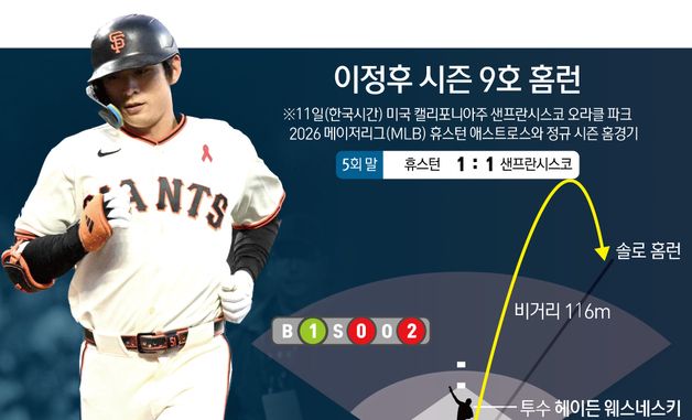 [그래픽] 이정후 시즌 9호 홈런