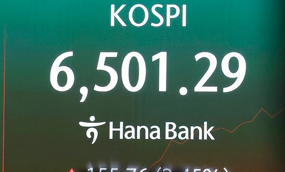 코스피 지수, 장중 6500선 돌파