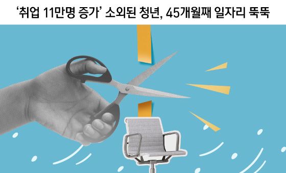 [오늘의 그래픽] '취업 11만명 증가' 소외된 청년, 45개월째 일자리 뚝뚝