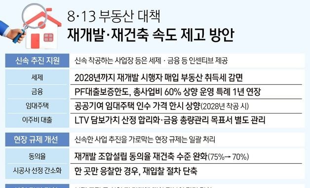 [그래픽] 8·13 부동산 대책 재개발·재건축 속도 제고 방안