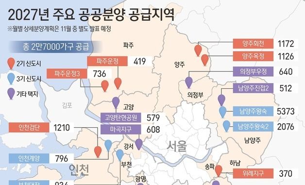 [그래픽] 2027년 주요 공공분양 공급지역