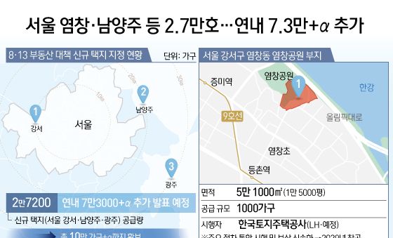 [오늘의 그래픽] 서울 염창·남양주 등 2.7만호…연내 7.3만+α 추가