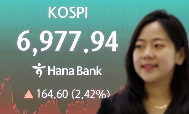 코스피, 2.42% 오른 6,977.94 마감