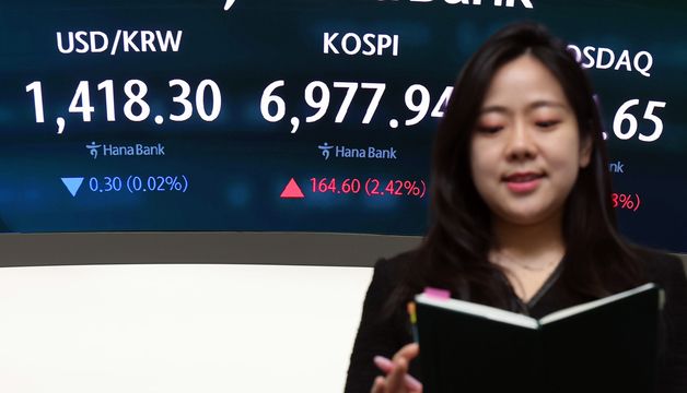 7,000 돌파했던 코스피, 2.42% 오른 6,977로 마감