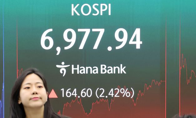 코스피 2.4% 오른2, 6,900선 회복…이번 주 내내 올랐다