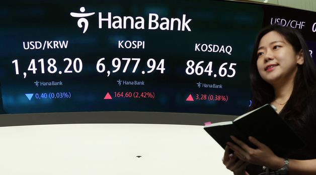 돌아온 외국인 3조원 '폭풍 매수'…코스피 2.42% 올라 7000선 눈앞