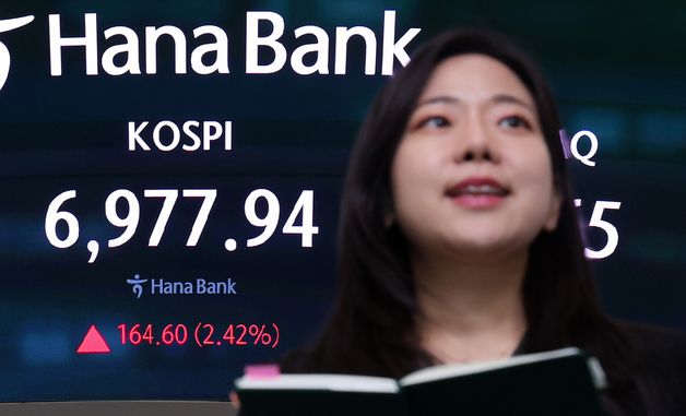 돌아온 외국인 3조원 '폭풍 매수'…코스피 2.42% 상승, 7000선 눈앞