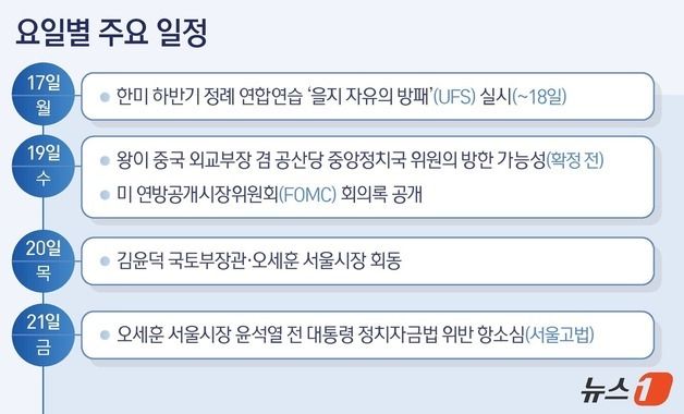 [그래픽] 요일별 주요 일정(17~21일)