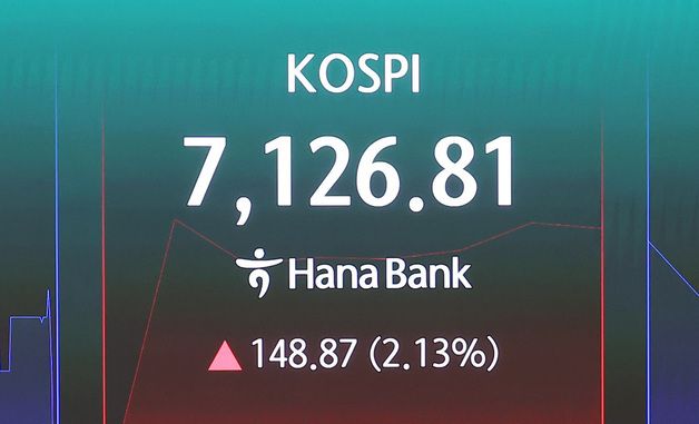 코스피,  2.15% 상승 출발…7100선 회복