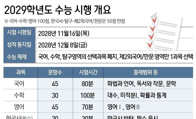 [그래픽] 2029학년도 수능 시행 개요