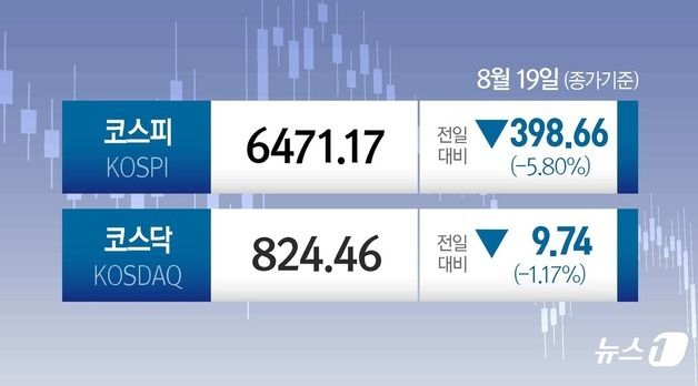 [오늘의 증시] 8월 19일 코스피 코스닥