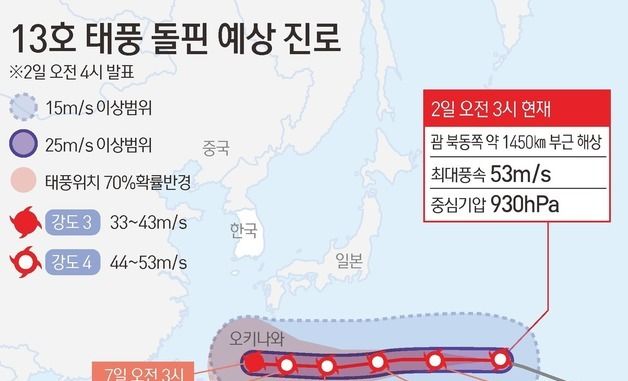 [그래픽] 13호 태풍 돌핀 예상 진로